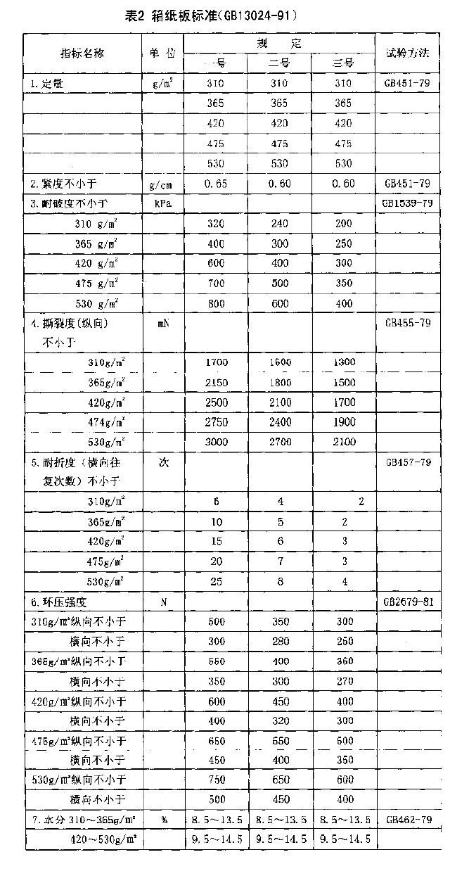 箱板紙(圖2)